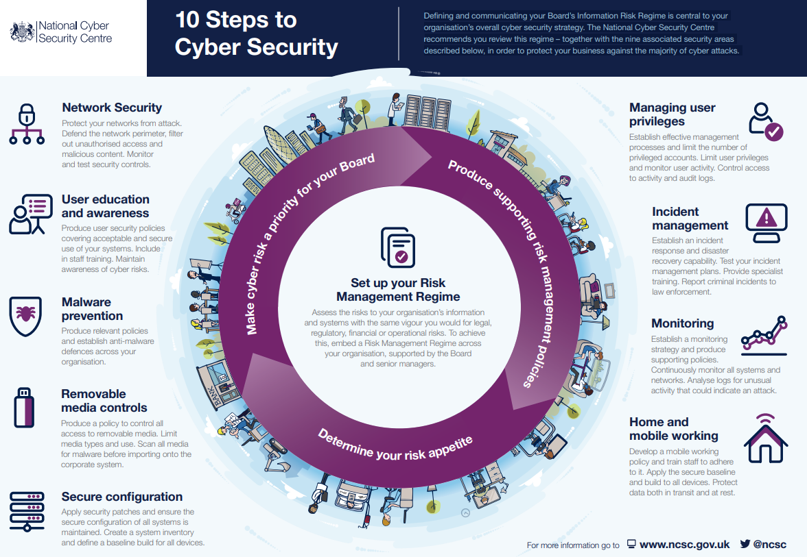 How A Remote Cybersecurity Review Can Reduce Cyber Risk Nettitude 9698